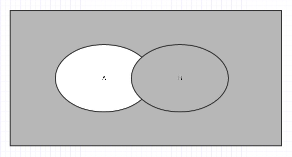 venn diagram for A_implies_B