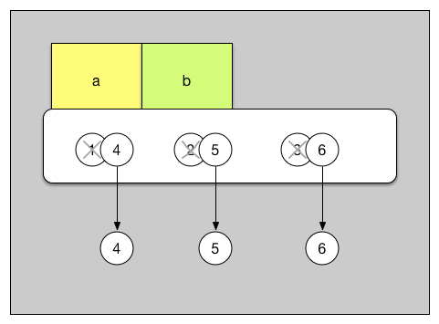 Change the object's internals